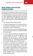 Load image into Gallery viewer, Enzymatic Extraction using Microbes (EEM) Herbal Therapy Book